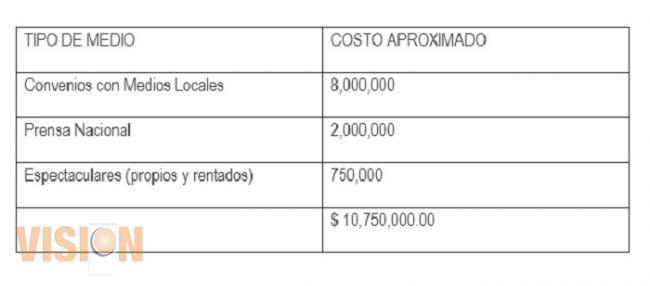 El gobierno de Fausto Vallejo ha gastado cerca de once millones de pesos difundiendo su Informe