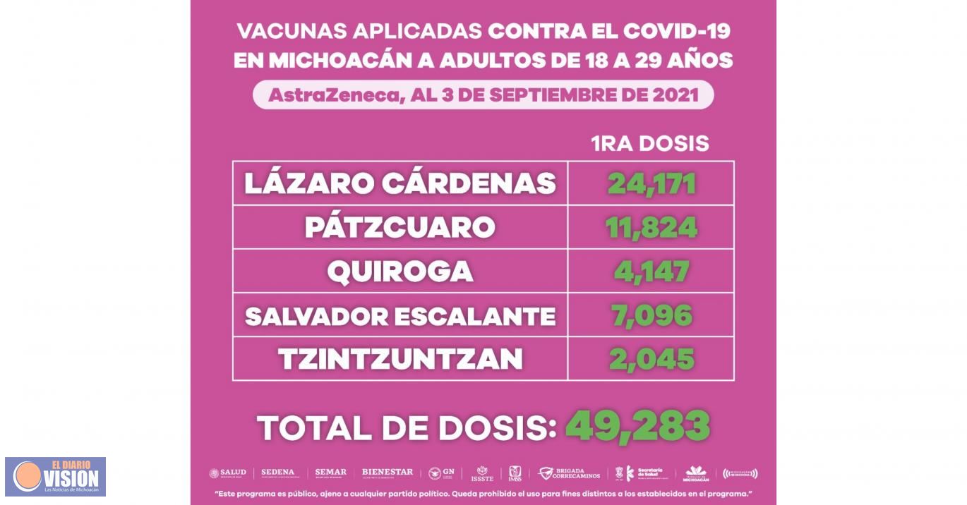Continúan las jornadas de vacunación anti COVID-19 en jóvenes