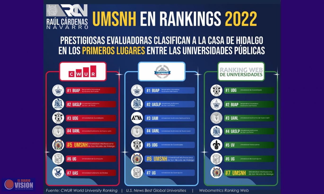 UMSNH de las 6 mejores universidades públicas estales en México 