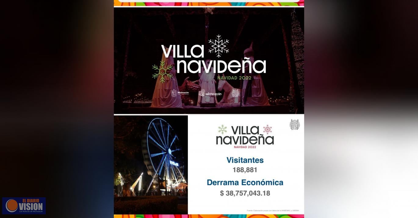 Tras 24 días, concluye actividades la Villa Navideña en Ceconexpo