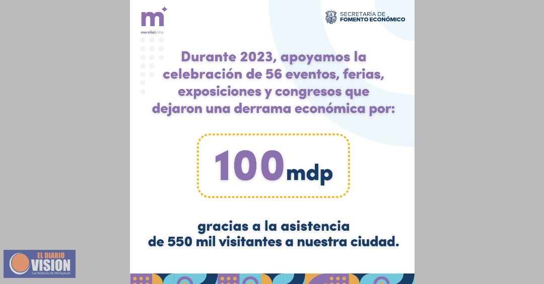 En 2023 destacó Morelia por mantener la economía en movimiento