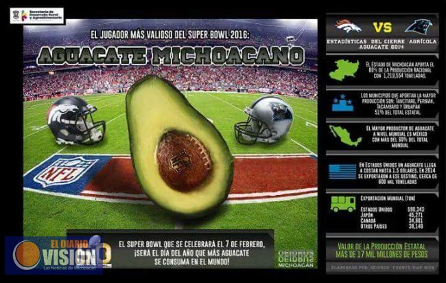 Aguacate Michoacano, presente en el próximo SuperBowl