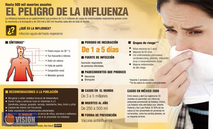 Se expande influenza, otorgan más de 100 mil incapacidades en el Seguro Social