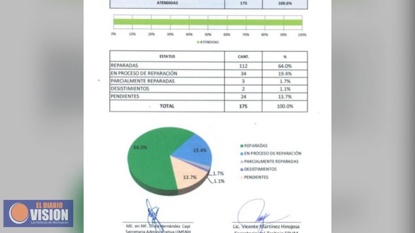 Atendido al 100% el contenido de los emplazamientos a huelga del SPUM