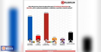Torres Piña, a la cabeza en la búsqueda de la alcaldía de Morelia: Rubrum