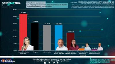 Daniela De Los Santos Lidera  Encuestas y se Perfila para una Victoria en el Distrito 17